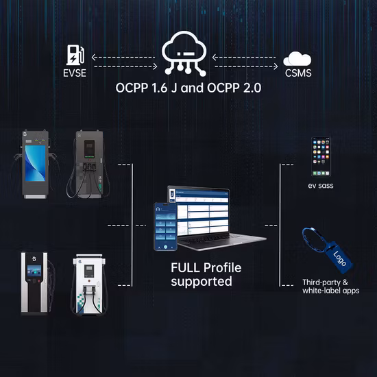 상업용 건물 충전소용 이중 총을 갖춘 실외 DC EV 충전기 120kw